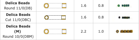 Miyuki 10/0 Delica Seed Beads, Duracoat Galvanized Gold # 1832 ~ 7.2 Grams