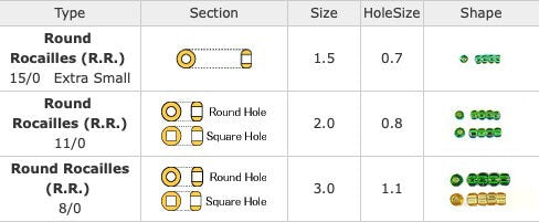 SIZE 15 seed beads - 8.2g Matte Dark MAROON - Miyuki Japanese seed beads - Round # 2040 - 15/0 Rocailles